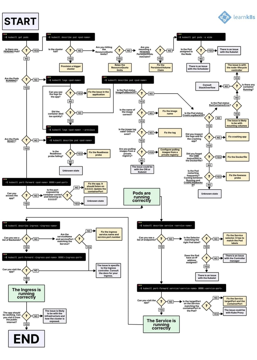 workflow troubleshoot