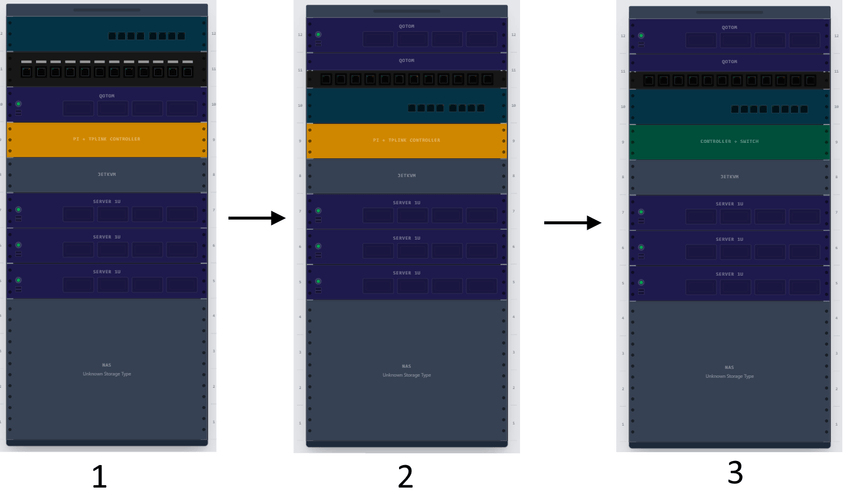 My rack iterations
